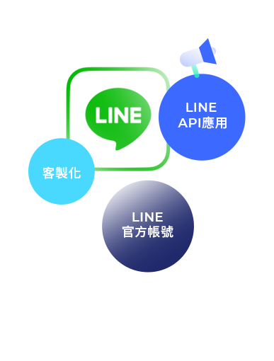 AI解決方案